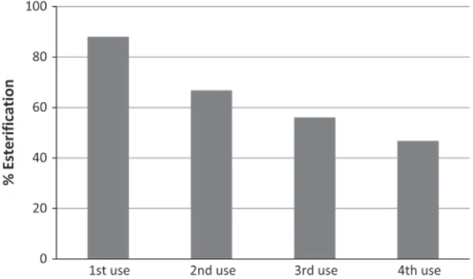 Fig. 7. TG/MS profiles of the samples CK and CK2.
