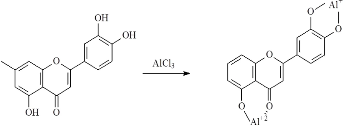 Figura 15: Reação de formação do complexo entre os flavonoides e Al(III) 