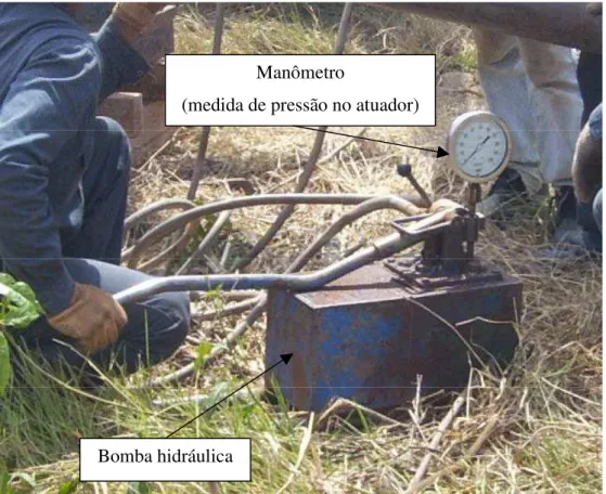 FIGURA  5.12  Detalhe da bomba hidráulica. Bomba hidráulica 