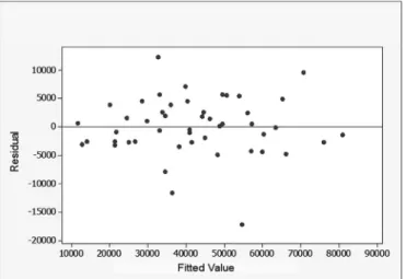 Fig. 8. Graph of residuals versus observation order for the haul road AB.