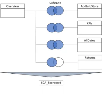 Figure 4.5: Constitution of the main table feeding the visualization tool
