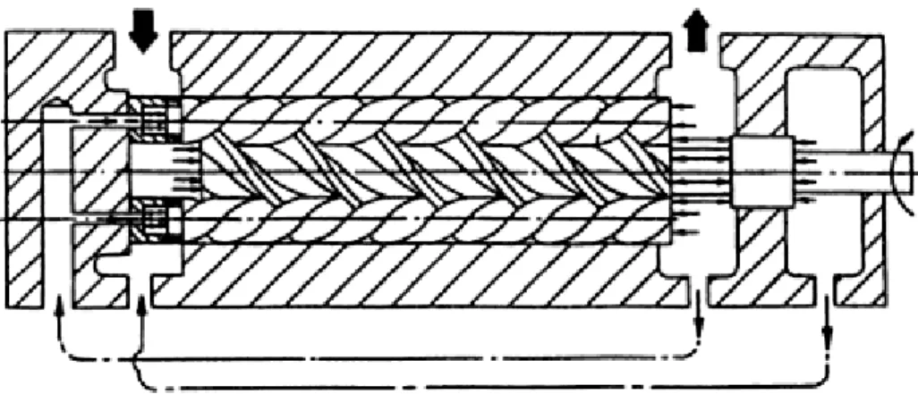 Figure 8 – Head versus flow rate curves at constant speed for typical dynamic and positive- positive-displacement pumps [Source: White] 