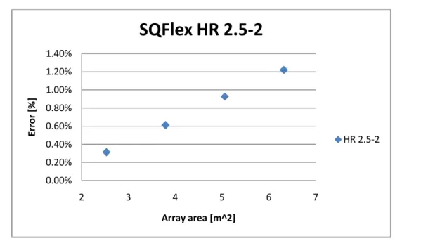 Table 2 – Static head considered for the 12 months of a year 