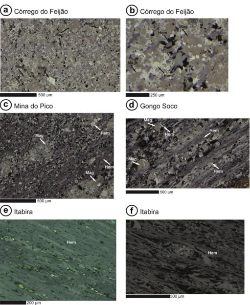 Fig. 2. Microstructural aspects of aggregates from different deformational domains. Hematite (Hem) and magnetite (Mag) minerals are indicated with the arrows