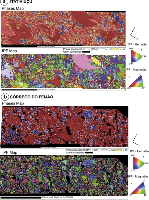 Fig. 5. Phase and Inverse Pole Figure (IPF) orientation maps obtained through EBSD analysis for samples from western low deformation domain