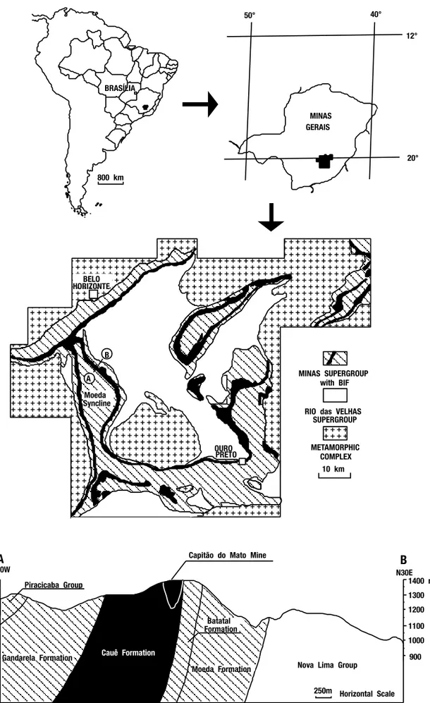 Fig. 1 – Location, geologic map (Marshak and Alkmim, 1989) and geologic section of the Capitão do Mato Mine (geology from Pomerene 1964), Iron Quadrangle, Minas Gerais State, Brazil.