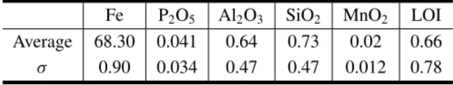 TABLE II