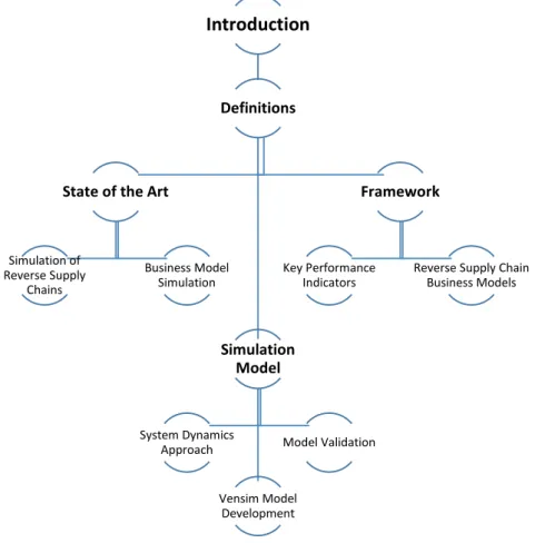 Figure 1.1 - Procedure followed in the course of this work 