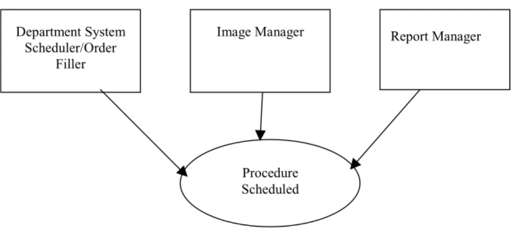 Figure 2.6- RAD-4 Use Case roles [36] 