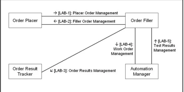 Figure 2.8- LTW Workflow description [38] 