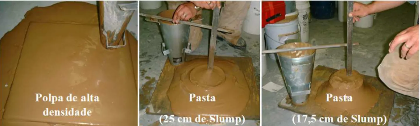 FIGURA 2.14 – Slump test sendo realizado para um mesmo rejeito e diferentes teores de sólido em peso (Fonte:  Grabinsky, Theriault e Welch, 2002) 