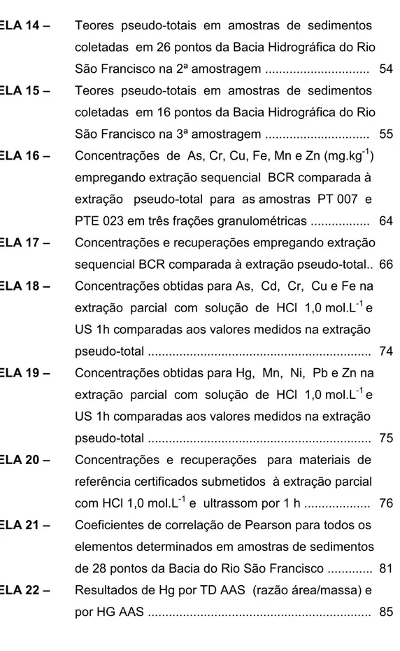 TABELA 14 –  Teores  pseudo9totais  em  amostras  de  sedimentos     coletadas  em 26 pontos da Bacia Didrográfica do Rio 