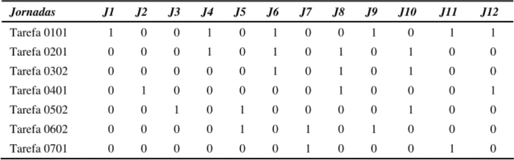 Tabela 1: Exemplo de uma Matriz gerada pelo programa Geratarefa 