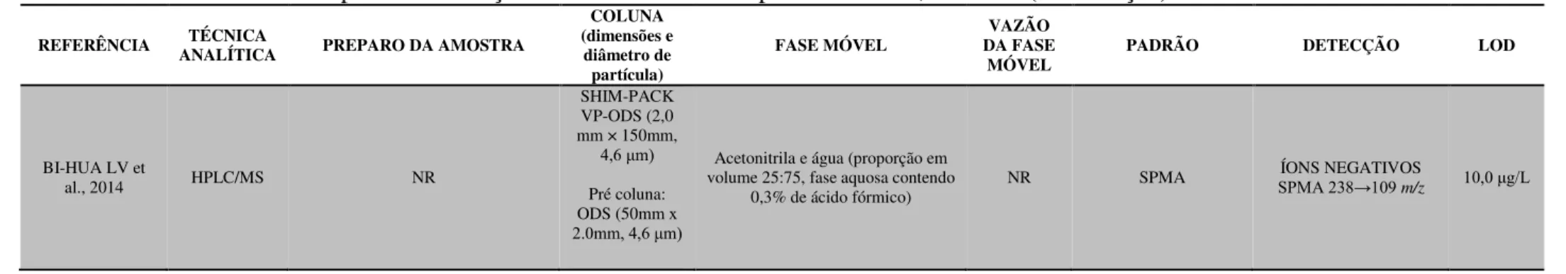 Tabela 7: Métodos analíticos para determinação de ácido S-fenilmercaptúrico urinário, u-SPMA (continuação)