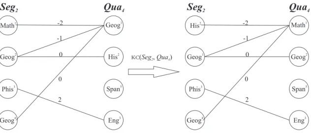 Figura 3.6: Exemplo do movimento Kempe Chain