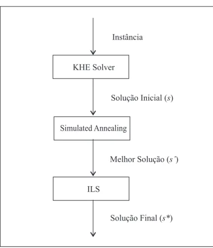 Figura 3.8: Composi¸c˜ao do resolvedor da equipe GOAL