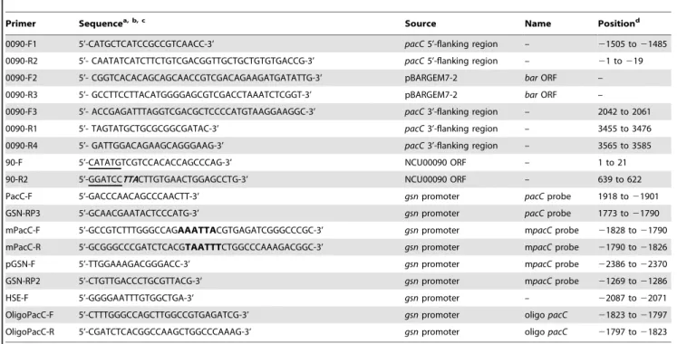 Table 1. Oligonucleotides used in this study.