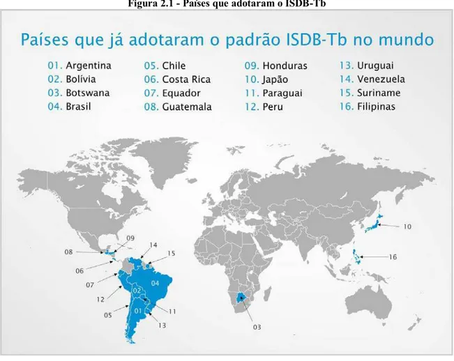Figura 2.1 - Países que adotaram o ISDB-Tb 