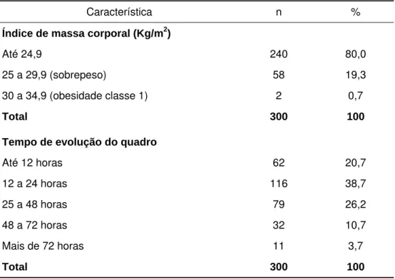 TABELA 1 A – Características principais da amostra estudada 