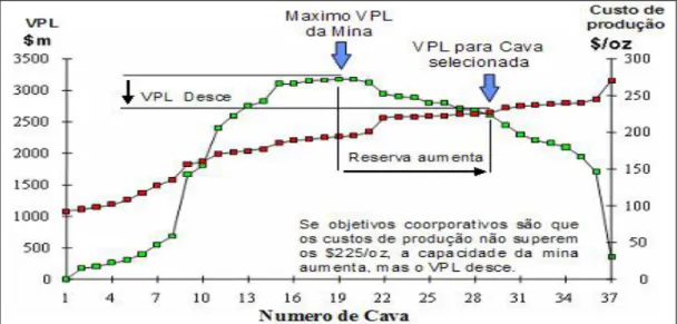 Figura 3.4 –  Processo de decisão para diferentes objetivos da empresa. 