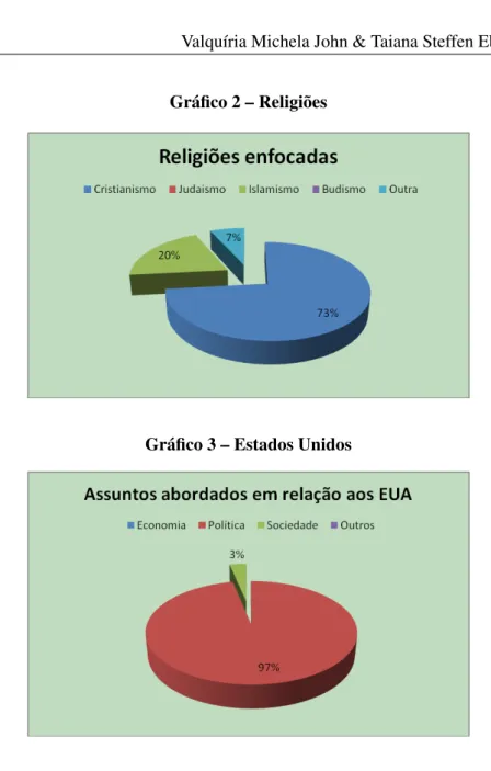 Gráfico 2 – Religiões