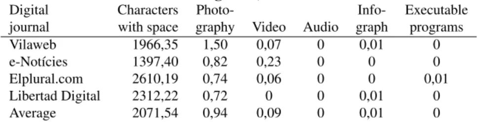 Table 1. Use of multimedia resources in digital journals (Informative genres)