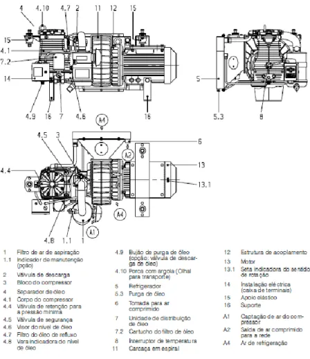 Figura 16 - Constituição do compressor (manual do fabricante). 