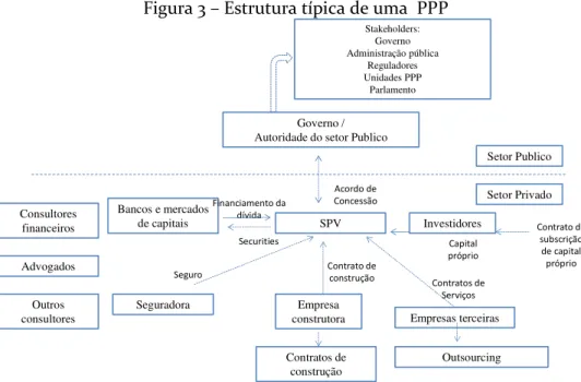 Figura 3 – Estrutura típica de uma  PPP 