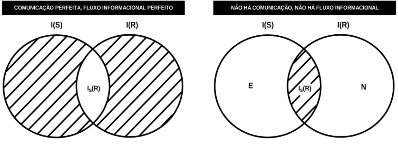 Figura 9 - Representações das variações da magnitude dos fluxos. 