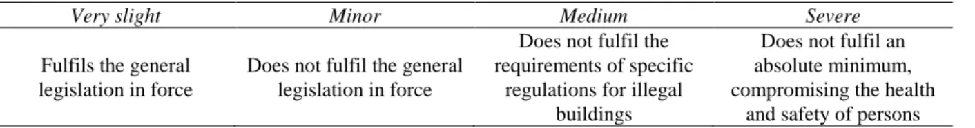 Table 1. Rules for assessing the severity of the spatial defects. 