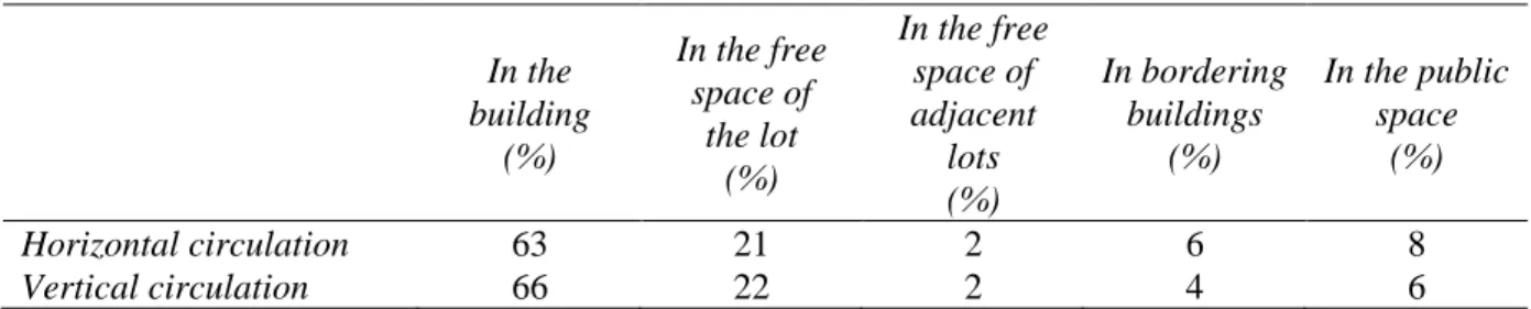 Table 4. Feasibility of the interventions to correct spatial defects. 