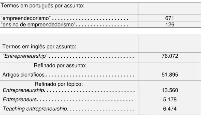 Tabela  4:  Evolução  da  Produção  Científica  sobre  ensino  de  empreendedorismo  (Periódicos  CAPES)-Foi feita busca sistemática no site no período 2003-2013 