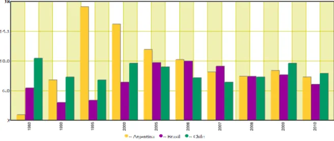 Gráfico 5 