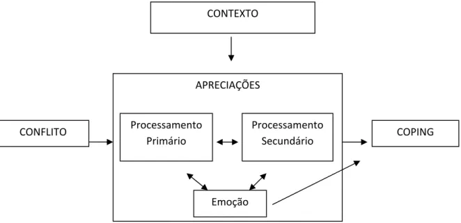 Figura 2.1. Modelo Cognitivo-Contextual (Grych &amp; Fincham, 1990; Grych &amp; Cardoza- Cardoza-Fernandes, 2001, p.160) 