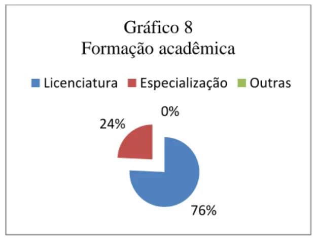 Gráfico 8  Formação acadêmica 
