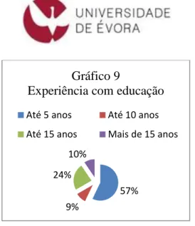 Gráfico 9 