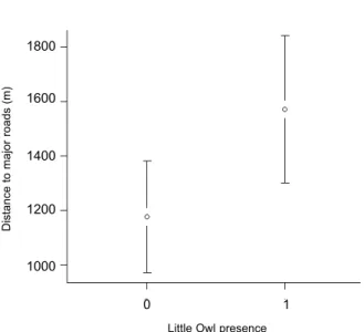 Table 3. Results of the GLMM explaining Little Owl presence.