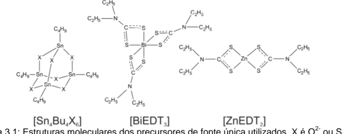 Figura 3.1: Estruturas moleculares dos precursores de fonte única utilizados. X é O 2-  ou S 2- 