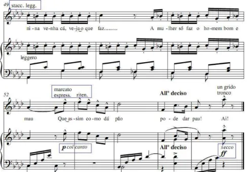 Figura 3: Controle das doses de tensão corporal direcionado por uma relação com as indicações de dinâmica e  de expressão contidas na partitura musical – Conselhos – de Carlos Gomes (c