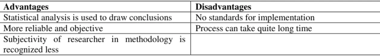 Table 2.2  –  Advantages and disadvantages of quantitative method 