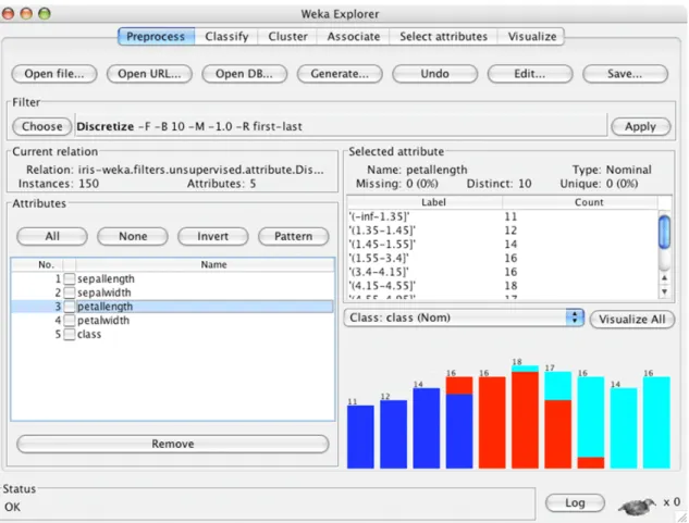 Figure 2.14: The Weka GUI.