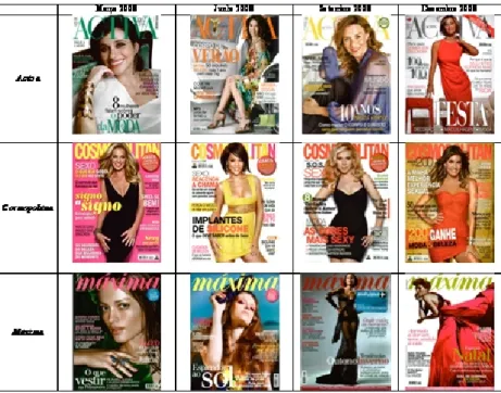 Figura 1: Capas das revistas femininas portuguesas analisadas