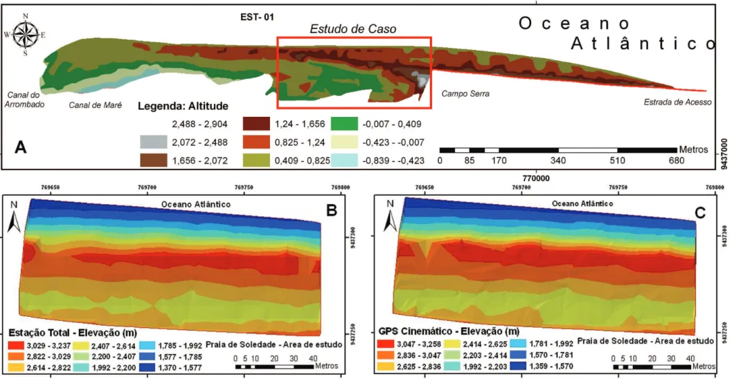 Figura 8 - Modelo Digital de Elevação do setor oeste da Praia de Soledade (a), com destaque ao MDE do trecho do estudo de caso gerado pelo método topográfico (b) e  geodésico (c)