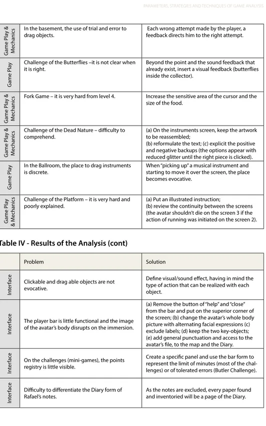 Table IV - Results of the Analysis (cont)