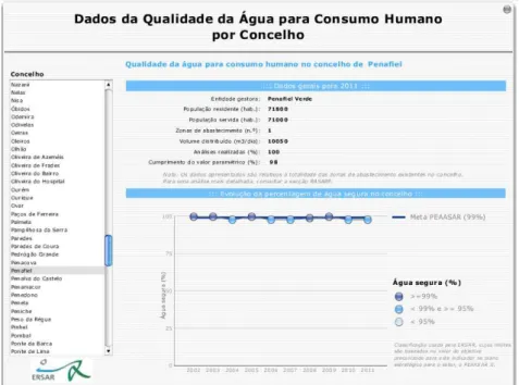 Figura 10: Qualidade da água para consumo humano no Concelho de Penafiel (Ersar,  2012) 