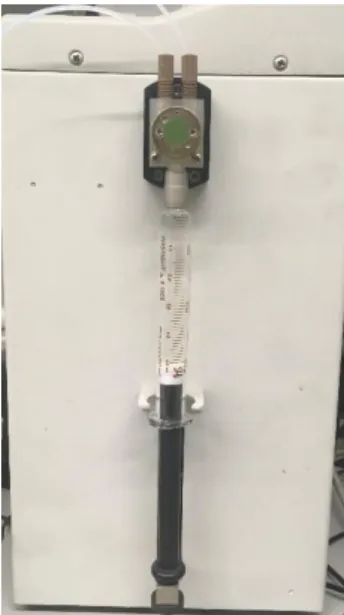 Figure 9 - Syringe pump module Bu1S from Crison Instruments S.A. 