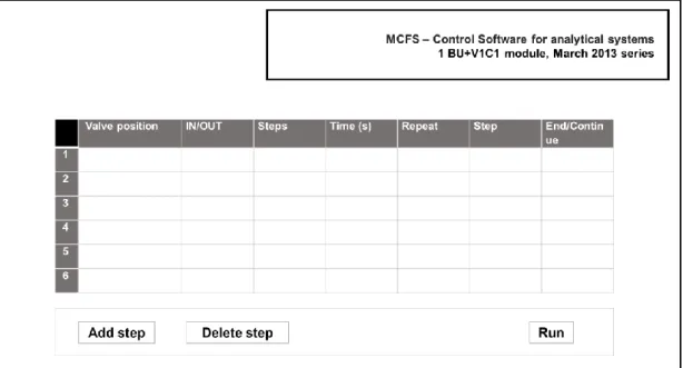 Figure  13 -  Computer  software  in the  SIA  system  where  it  was  performed  loading  assays