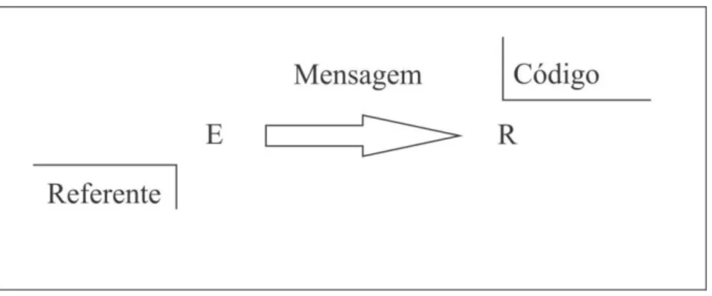 Figura 2: Esquema dos elementos. 