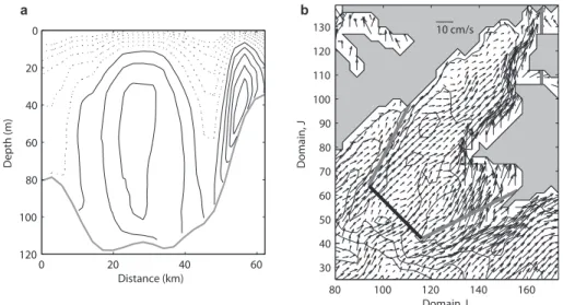 Fig. 9. (a) Difference from mean cross-sill velocity for times of east-southeasterly winds (90– 135 ◦ T, 64 of 365 days)