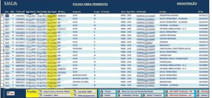 Figura 15 - Encerramento de folha de obra Figura 14 - Listagem de equipamentos ativos